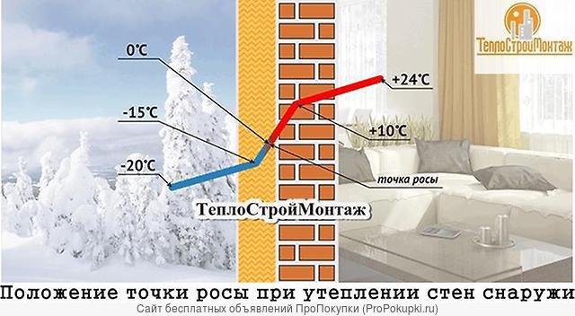 Промерзает утепленная стена. Точка росы в кирпичной стене. Промерзание стены в квартире. Промерзание стен панельного дома. Промерзание кирпичной стены.