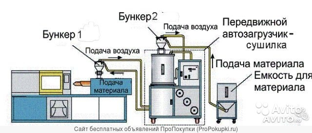 Схема вакуумного загрузчика